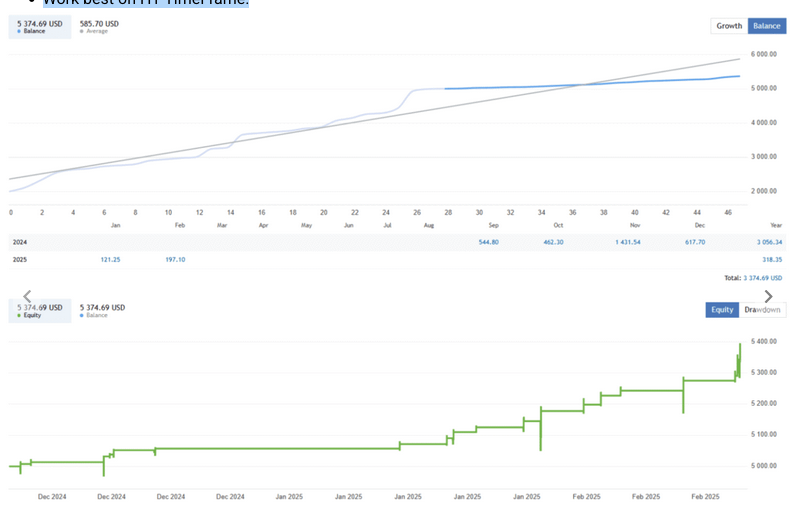 AI Gold Scalping EA