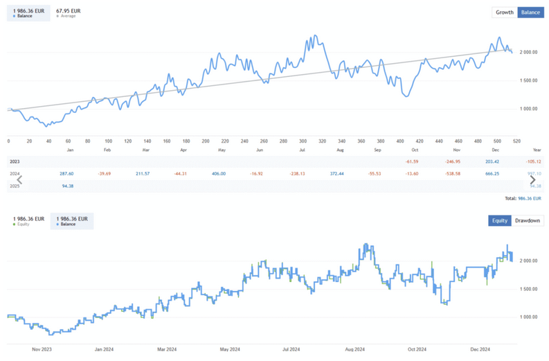 Bitcoin Scalper EA