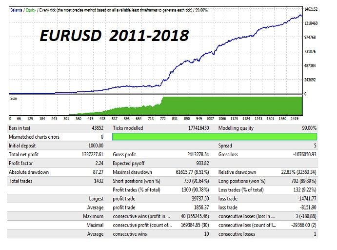 Apex Scalper MetaTrader 4 Expert Advisor