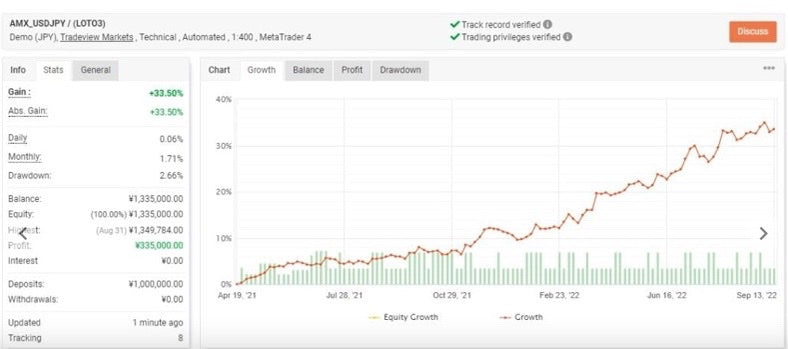 LOTO USDJPY Forex Robot