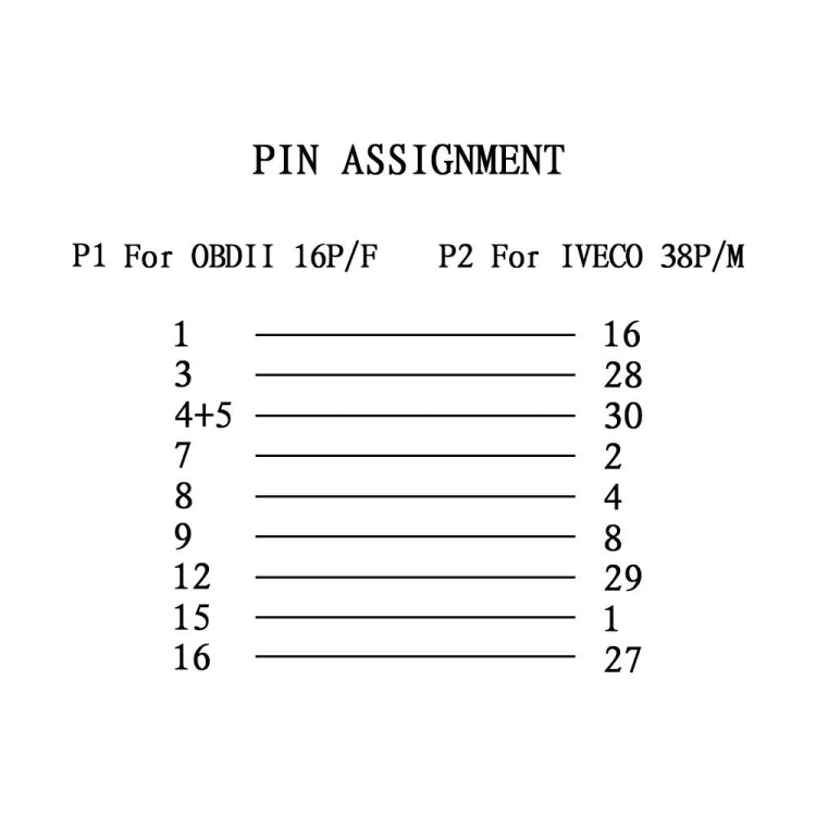 38Pin To 16PinรถบรรทุกOBD2 สายแปลงOBDIIอะแดปเตอร์วินิจฉัยสำหรับIveco, 38Pin to 16Pin for Iveco