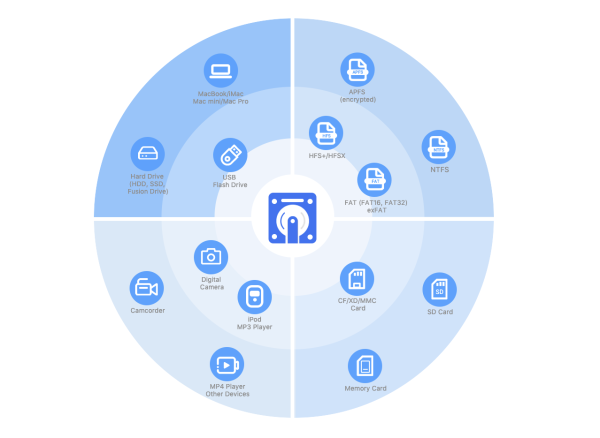 Cisdem Data Recovery 2022 v13.8.5 MacOS Full Version