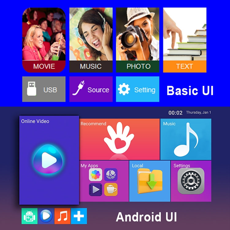 Wejoy L6 5 นิ้ว 200 ANSI Lumen 1920 x 1080P Android 6.0 HD บลูทูธ 4.0 WiFi HD สมาร์ทโปรเจคเตอร์, รองรับ AV / VGA / HDMI / 2 x USB / RJ45, 1G 8G, Android 6.0
