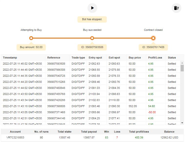 Dig.Matches Differ50 deriv Bot Free Download