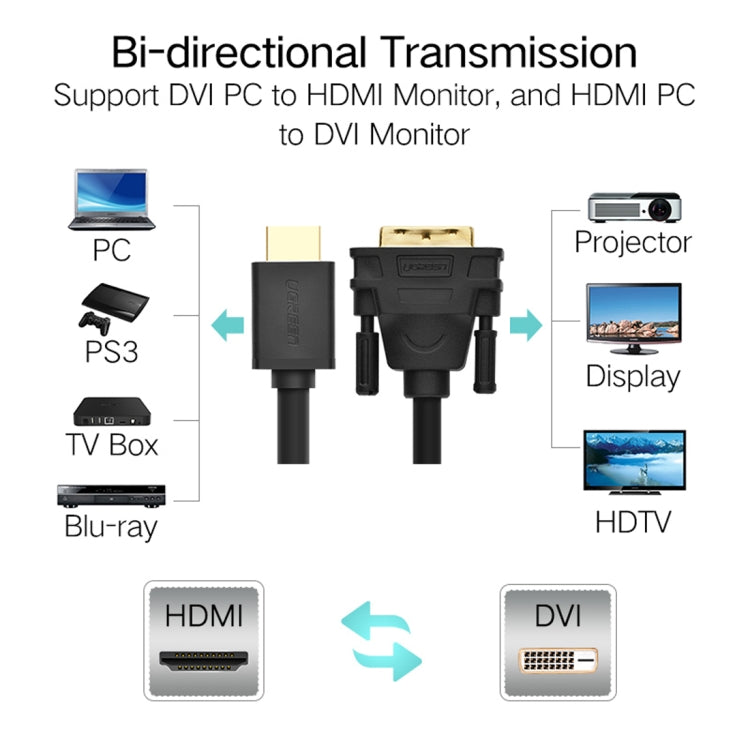 UGREEN DVI D(24+1) ชายกับชาย HDMI HD 2K สายเปลี่ยนสองทางความยาว: 1.5 ม., Length: 1.5m