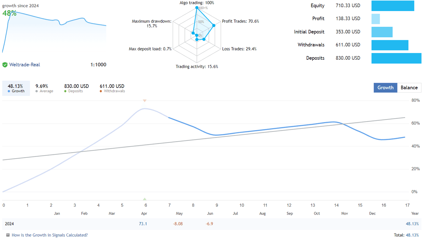 CyberVision – Neural Network EA