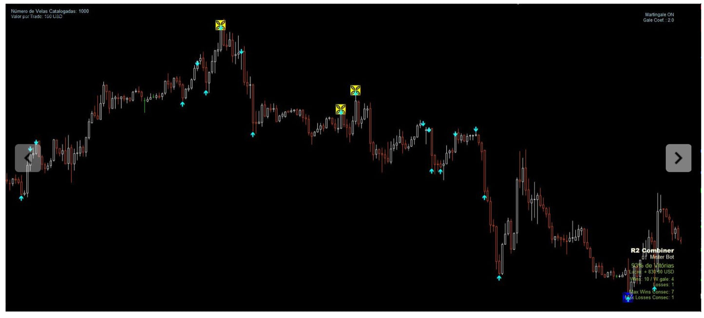Quake SM Forex and Binary System