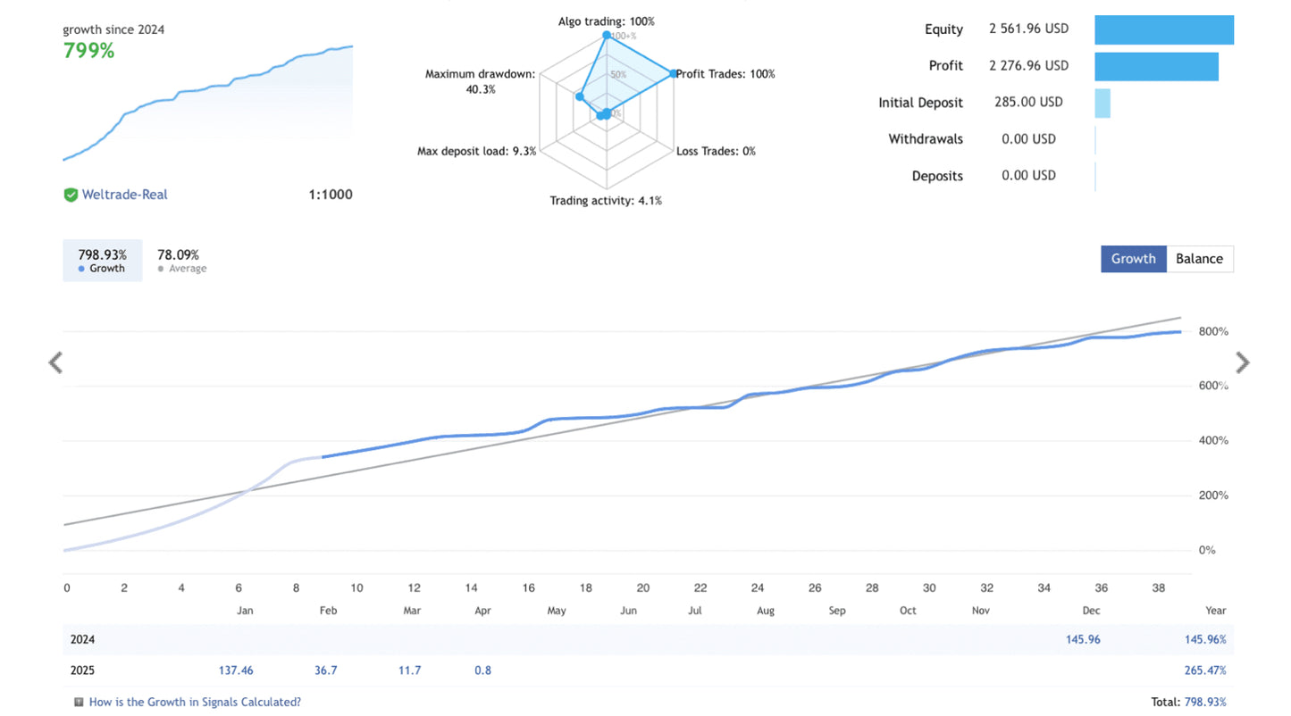 EvoTrade EA