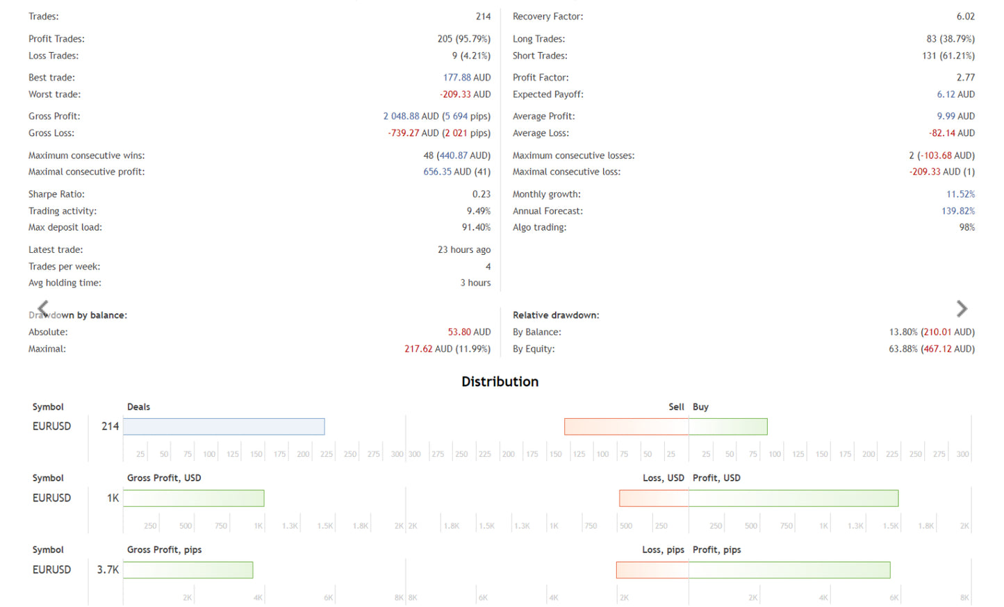 Market Reversal EA FREE Download