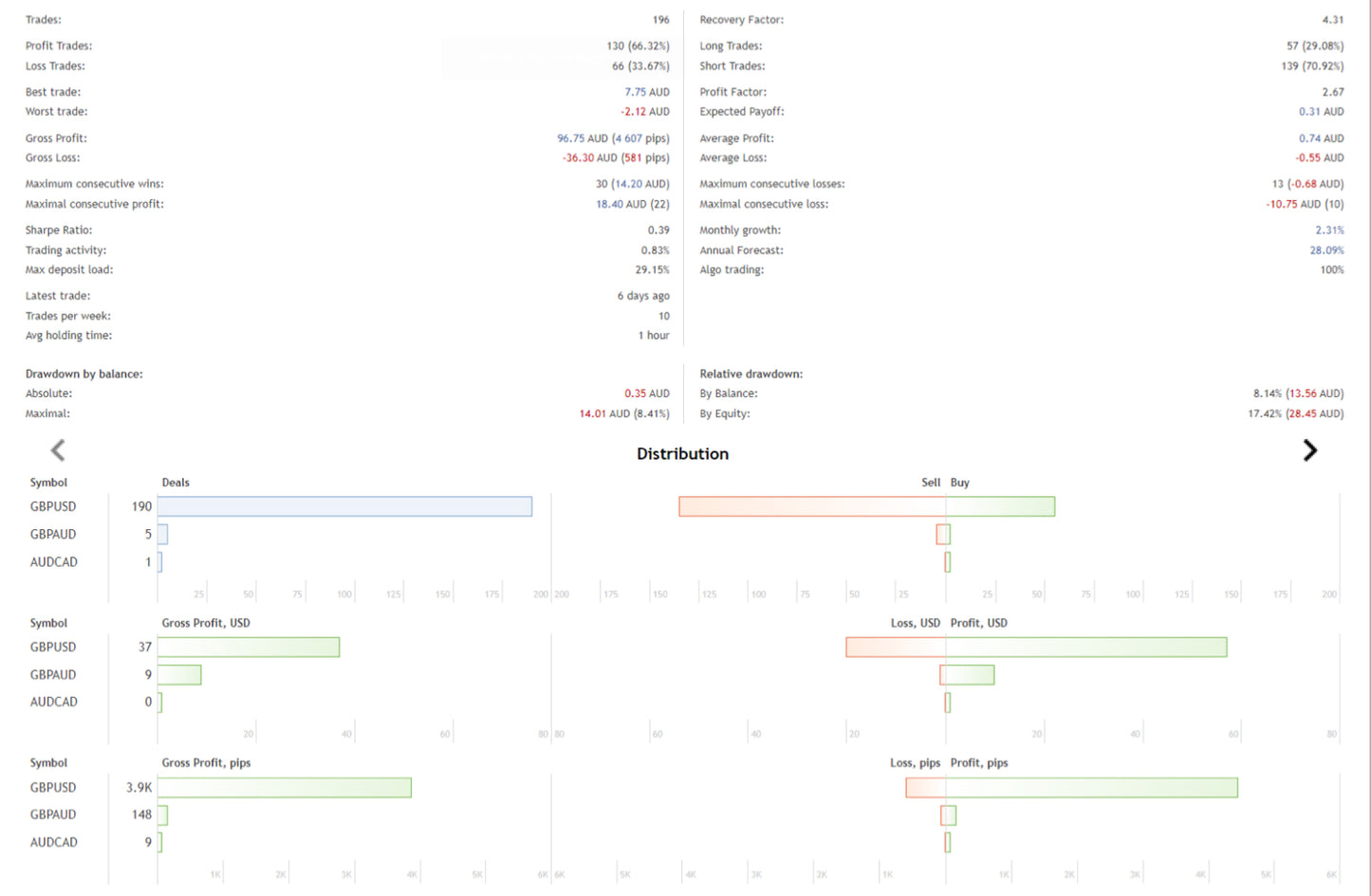 Low Volatility Trading EA FREE Download