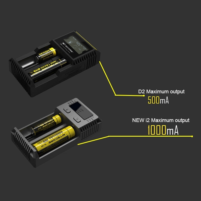 Nitecore D2 เครื่องชาร์จอัจฉริยะ Digi Smart พร้อมไฟ LED สำหรับแบตเตอรี่ 14500, 16340 (RCR123), 18650, 22650, 26650, Ni-MH และ Ni-Cd (AA, AAA), D2