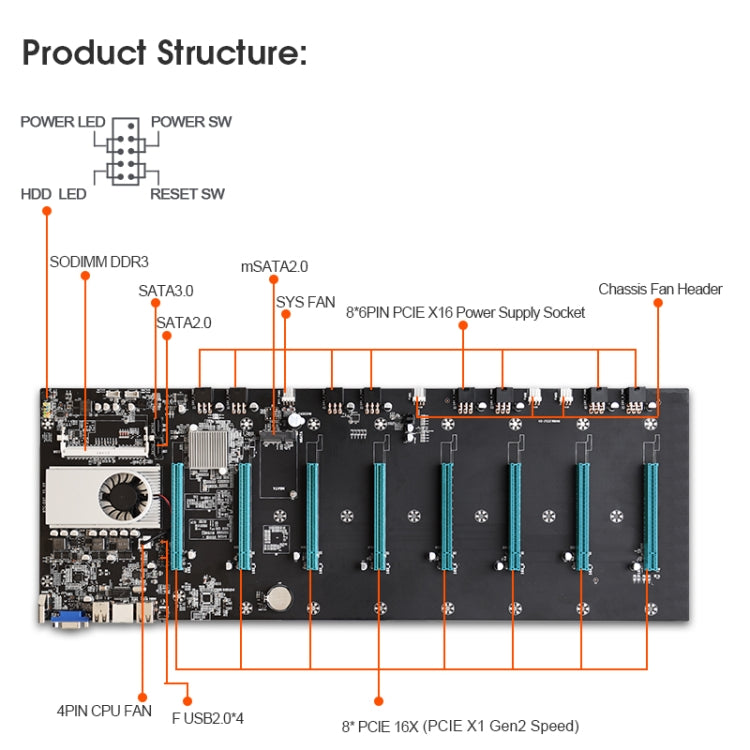 BTC-S37 มาเธอร์บอร์ดการขุดมืออาชีพ, Motherboard