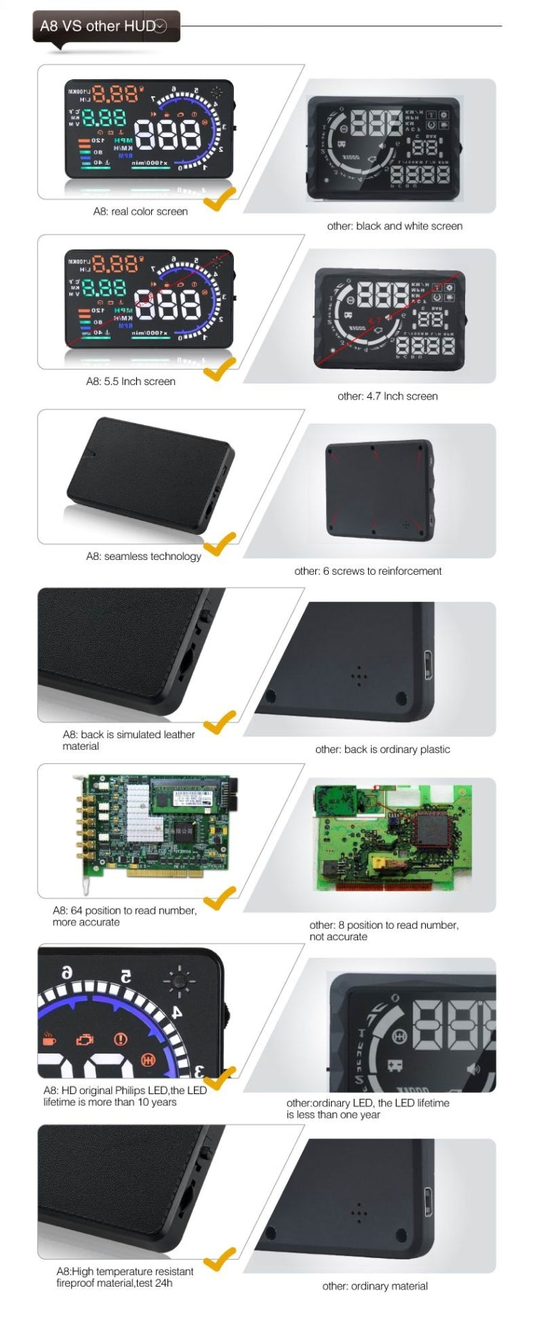 A8 5.5 นิ้วระบบเตือนรถยนต์ OBDII HUD ติดตั้งบนรถ Head Up Display เครื่องฉาย พร้อม LED รองรับการสิ้นเปลืองน้ำมันเชื้อเพลิงและสัญญาณเตือนความเร็วเกิน & อุณหภูมิของน้ำและการวินิจฉัยความผิด, A8