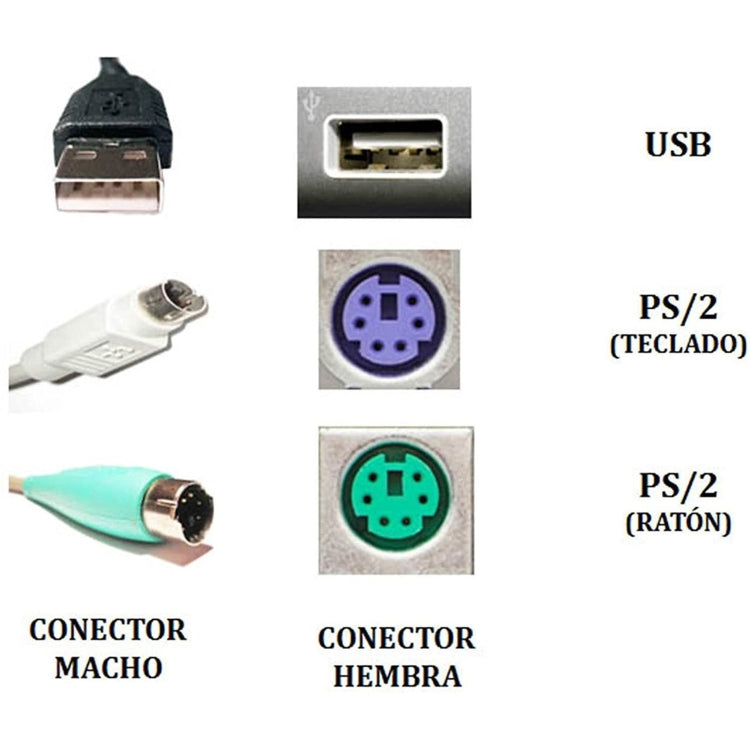 สายอะแดปเตอร์ USB เป็น PS/2 สำหรับคีย์บอร์ดและเมาส์ คุณภาพปกติ