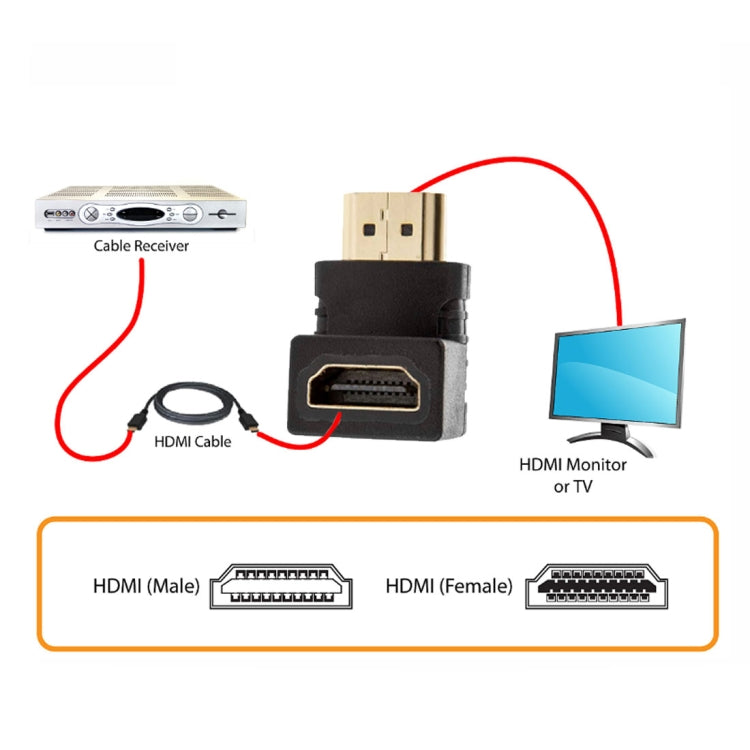 HDMI 19Pin ชายไป HDMI 19Pin หญิง 90 องศาอะแดปเตอร์ (Gold Plated), HDMI Male to Female