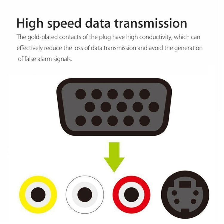 อะแดปเตอร์แปลงสายเคเบิล VGA เป็น S-Video AV RCA TV พร้อมสายสัญญาณเสียง 2 เส้น, VGA to S-Video