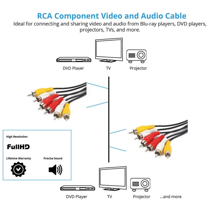 สาย Audio Video Stereo RCA AV คุณภาพดี ความยาว 1.5 ม