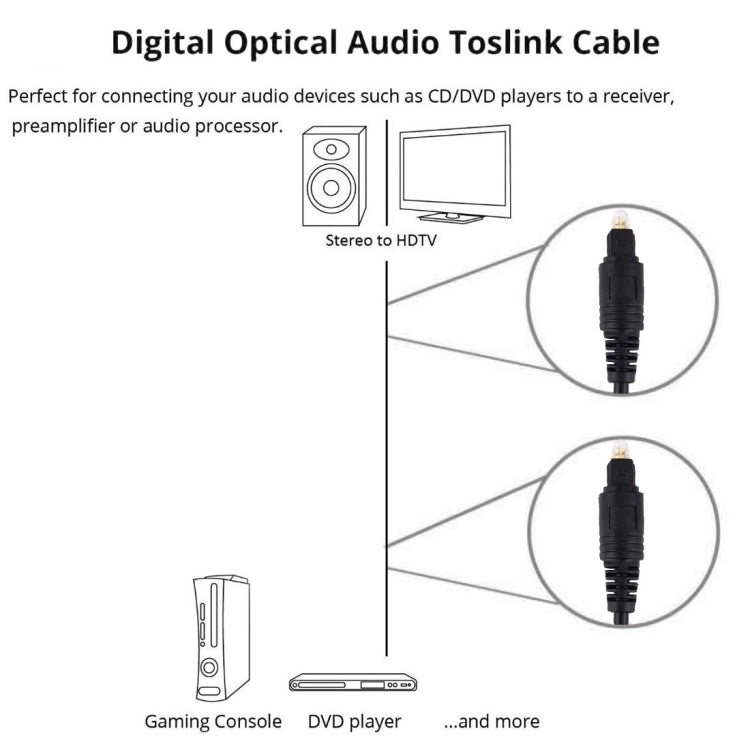 สาย Toslink ไฟเบอร์ออปติกเสียงดิจิตอล, OD: 4.0 มม. (ชุบทอง), 1.5m
