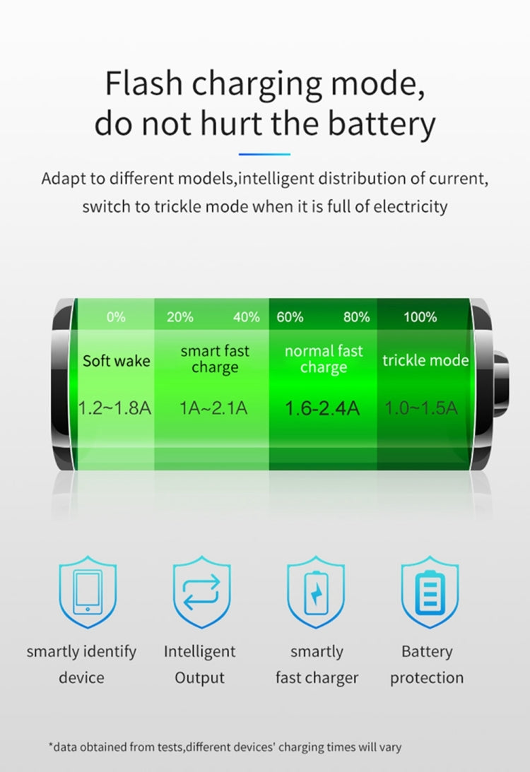 C02 รถอะแดปเตอร์ในรถชาร์จโทรศัพท์ Type-C Fast Charger QC3.0 พอร์ต USB คู่ DC5V 2.4A 12V 24V ไฟแช็กแหล่งจ่ายไฟ, C02