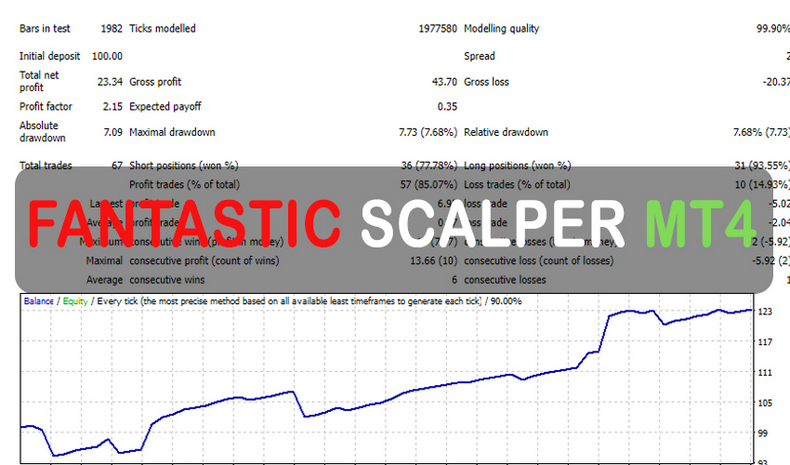 Fantastic Scalper MT4