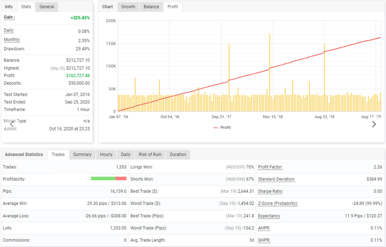Corrective Trend EA