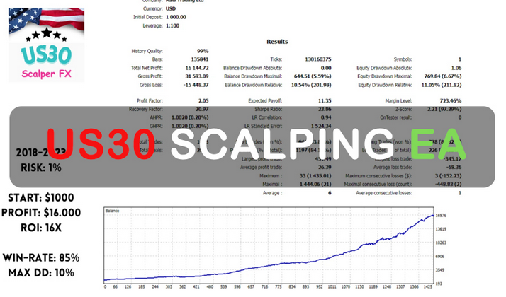 US30 Scalping EA