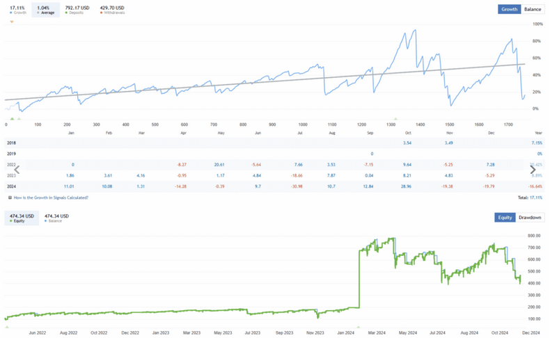 Best Night Scalping Bot