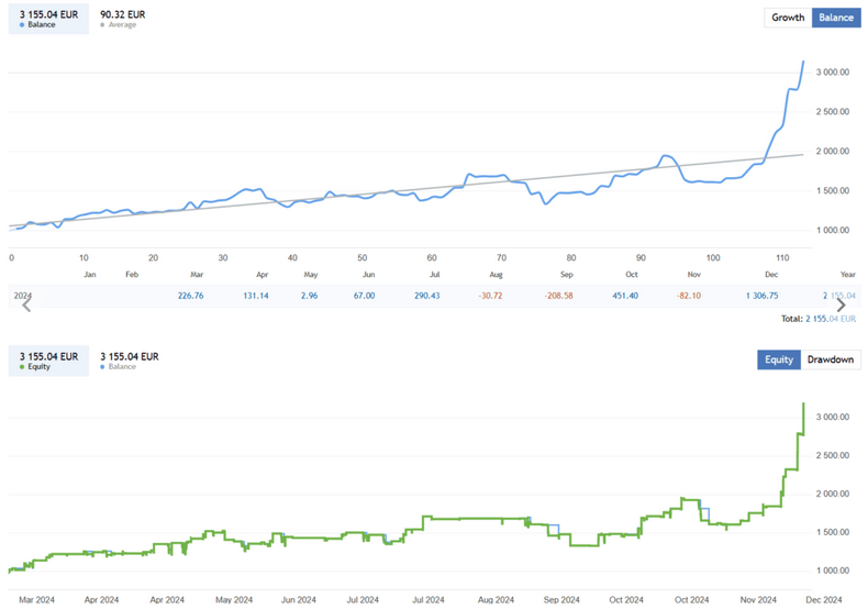 Day Trader – Range Breakout EA FREE Download
