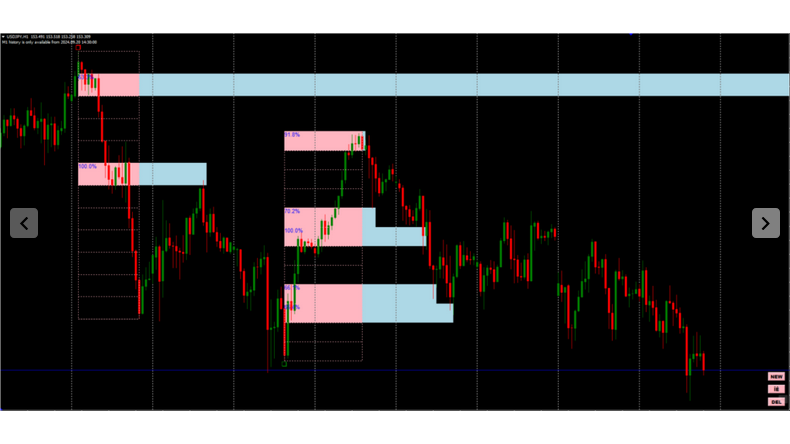 Gann Swing Trading FREE Download