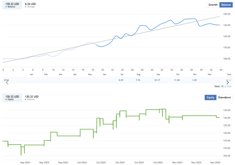 Green Hawk – Smart Scalping EA FREE Download