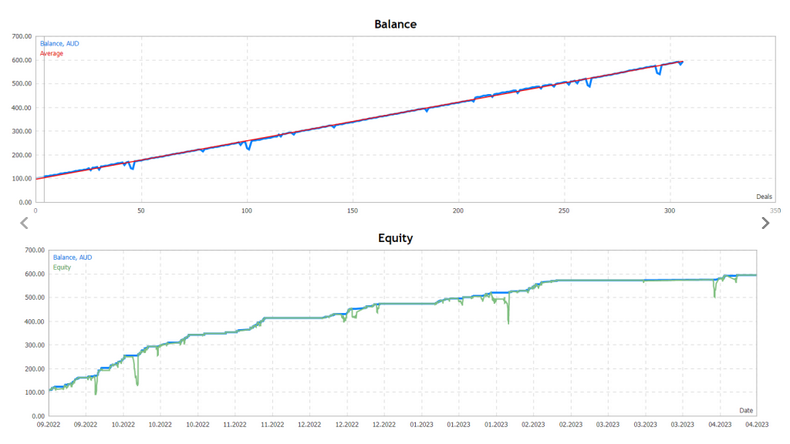 Profitable MT4 Gold Forex Robot V2 FREE Download