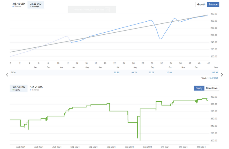 Cyborg Forex MT4 EA FREE Download