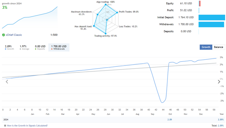 Trend Following Multi-Currency FREE MT4 EA Download