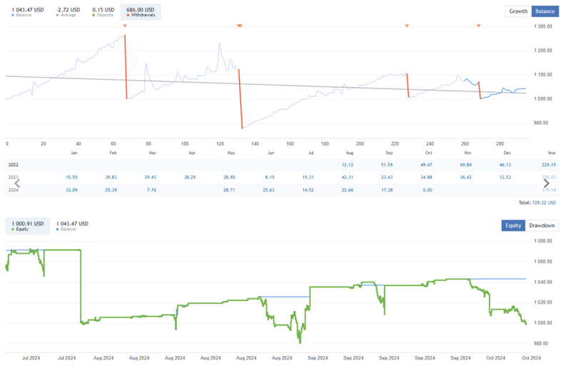 Mean Reversion Trading EA FREE Download