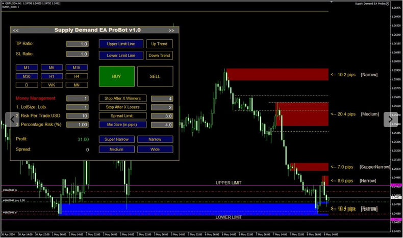 Supply and Demand EA FREE Download