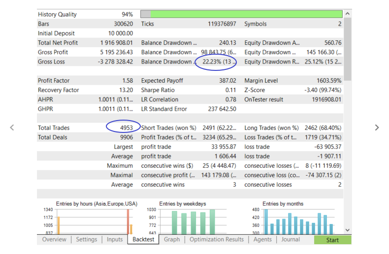 Night Scalper Robot FREE Download
