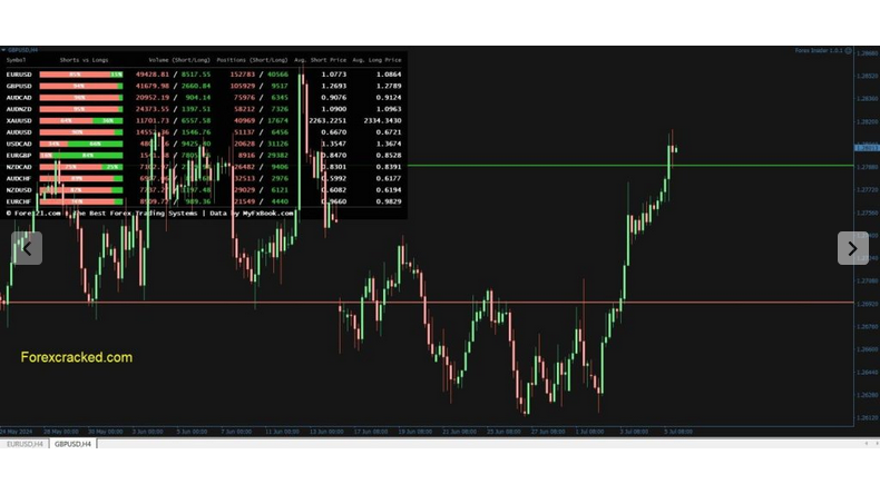 Forex Insider MT4 EA: Mastering Market Sentiment with Deep Market Insights