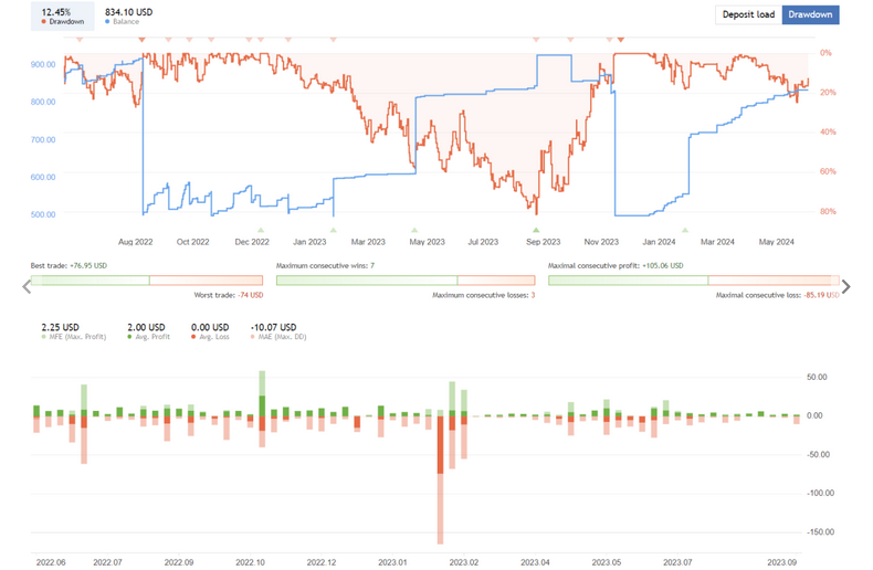 Best Forex Swing EA FREE Download
