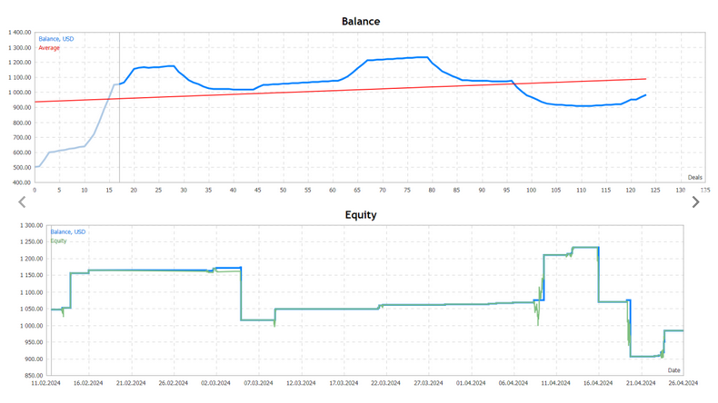 Salamander Gold Forex Robot Free Download