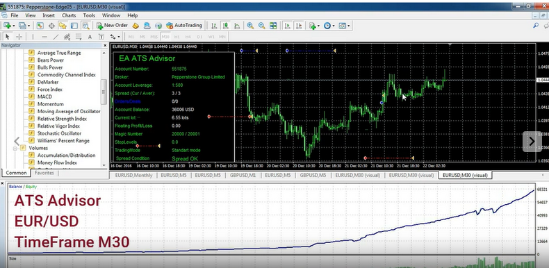 Forex breakout ea Free Download