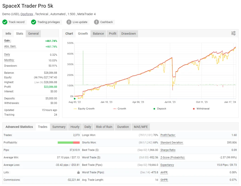SpaceX Trader Pro EA MT4 FREE