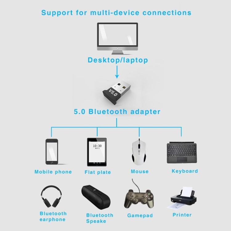 3 PCS Bluetooth V5.0 อะแดปเตอร์คอมพิวเตอร์โน้ตบุ๊ค USB Bluetooth คีย์บอร์ดเครื่องรับสัญญาณเสียง