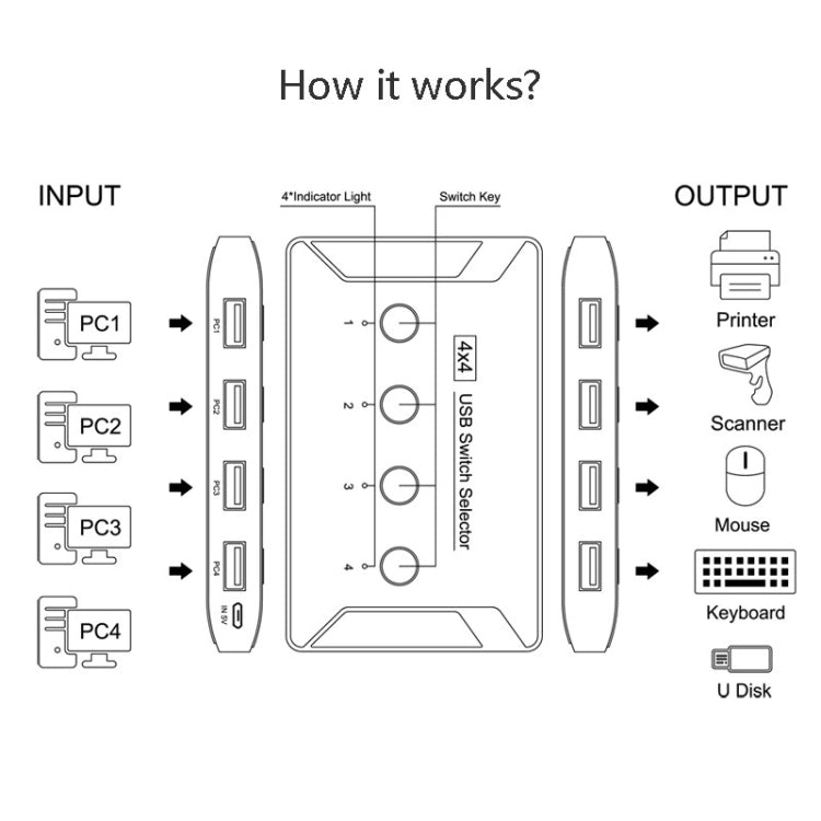 T29 USB3.0 Automatic 4 In 4 Out Switcher HUB การแชร์เครื่องพิมพ์