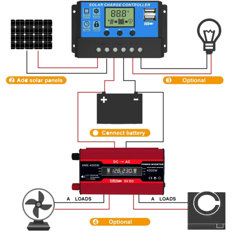 อินเวอร์เตอร์ระบบพลังงานแสงอาทิตย์ + ตัวควบคุม 30A + แผงเซลล์แสงอาทิตย์ 18W 18V, Black 12V To 220V, Black 12V To 110V, Red 12V To 220V, Red 12V To 110V