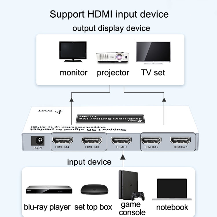 DTECH DT-7144A HDMI 2.0 1 In 4 Out 4K X 2K HD Video Splitter, ปลั๊ก CN, DT-7144A
