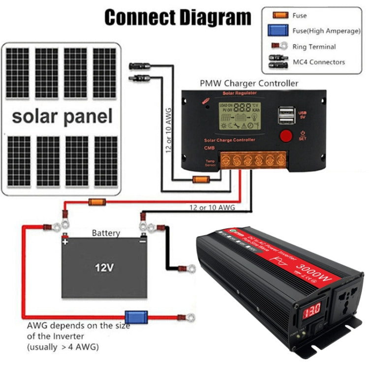 Gurxun Sine Wave อินเวอร์เตอร์ 3000W 2/24/48/60V ถึง 220V รถ Boost Converter, 3000W 60V-220V, 3000W 12V-220V, 3000W 24V-220V, 3000W 48V-220V