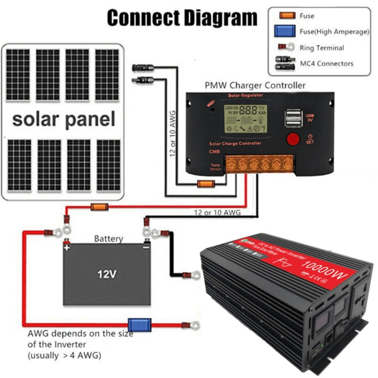Gurxun HZ1500-10000 Sine Wave 10000W อินเวอร์เตอร์แปลงไฟ, 10000W 12V To 220V, 10000W 24V To 220V, 10000W 48V To 220V, 10000W 60V To 220V, 10000W 12V To 110V