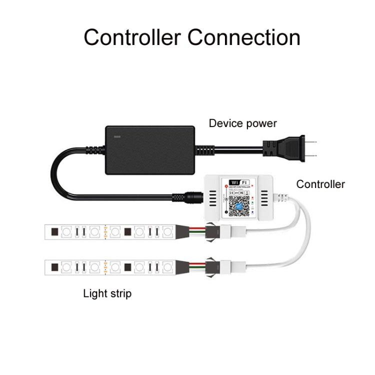 WIFI ไร้สาย Symphony Light Bar Music Smart APP 2.4G Controller, Single Head, Double Head