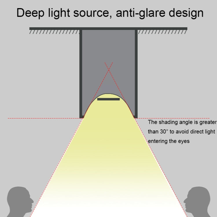 TL005 แบตเตอรี่ประเภทตู้พื้นหลังผนัง LED ป้องกันแสงสะท้อนสปอตไลท์แกลลอรี่ไฟตกแต่ง, Battery Type without Remote Control, Battery Type with Remote Control