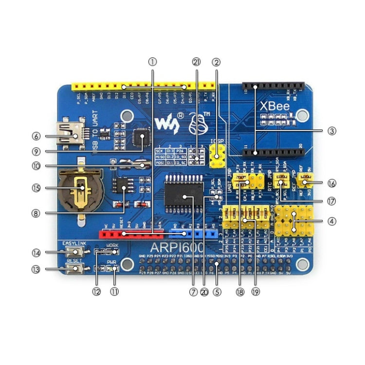 บอร์ดอะแดปเตอร์ Waveshare สำหรับ Arduino และ Raspberry Pi